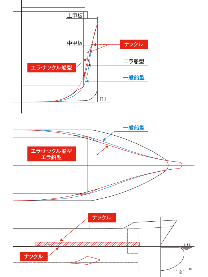 エラ・ナックル船型図